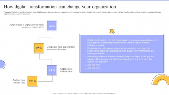 Change Administration Strategies How Digital Transformation Can Change Your Organization Clipart PDF
