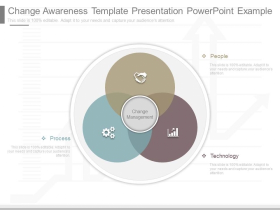 Change Awareness Template Presentation Powerpoint Example Change Awareness Template Presentation Powerpoint Example