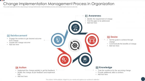 Change Implementation Management Process In Organization Pictures PDF
