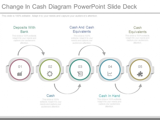 Change In Cash Diagram Powerpoint Slide Deck