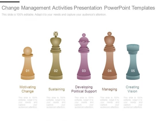 Change Management Activities Presentation Powerpoint Templates Change Management Activities Presentation Powerpoint Templates