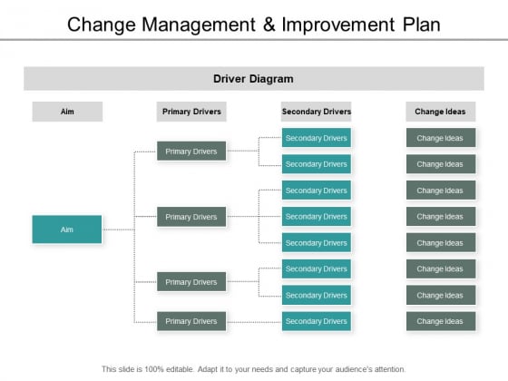 Change Management And Improvement Plan Ppt PowerPoint Presentation Inspiration Guide Change Management And Improvement Plan Ppt PowerPoint Presentation Inspiration Guide