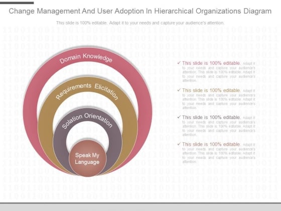 Change Management And User Adoption In Hierarchical Organizations Diagram Change Management And User Adoption In Hierarchical Organizations Diagram