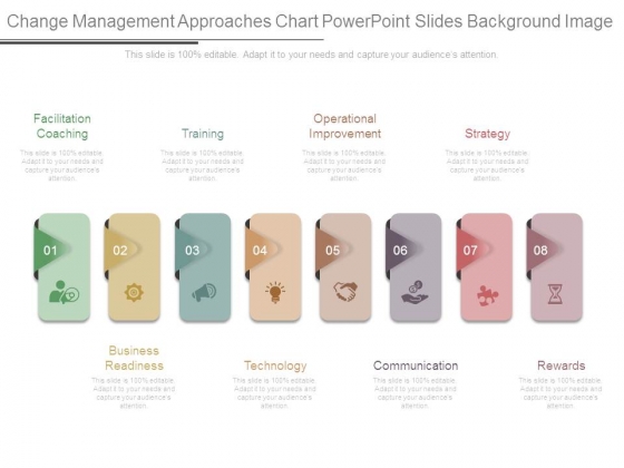 Change Management Approaches Chart Powerpoint Slides Background Image