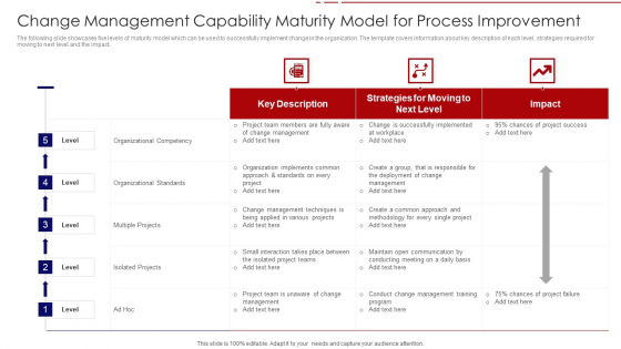 Change Management Capability Maturity Model For Process Improvement Ideas PDF