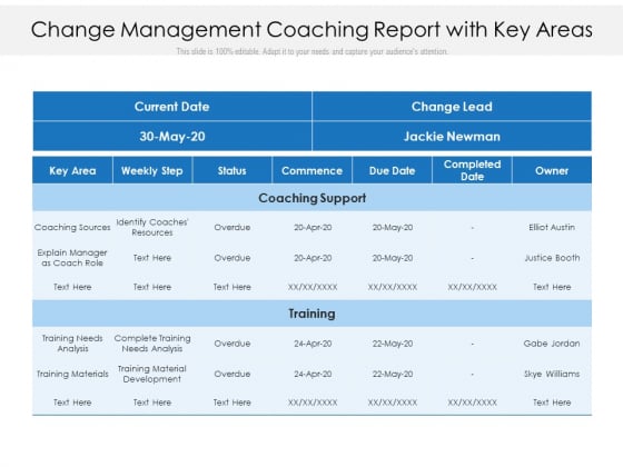 Change Management Coaching Report With Key Areas Ppt PowerPoint Presentation Gallery Design Inspiration PDF Change Management Coaching Report With Key Areas Ppt PowerPoint Presentation Gallery Design Inspiration PDF