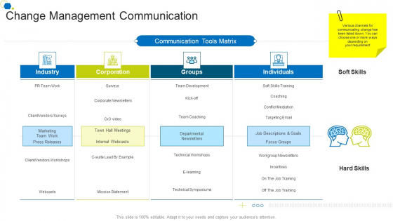 Change Management Communication Corporate Transformation Strategic Outline Formats PDF Change Management Communication Corporate Transformation Strategic Outline Formats PDF