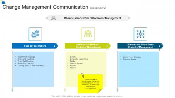 Change Management Communication Direct Corporate Transformation Strategic Outline Pictures PDF Change Management Communication Direct Corporate Transformation Strategic Outline Pictures PDF