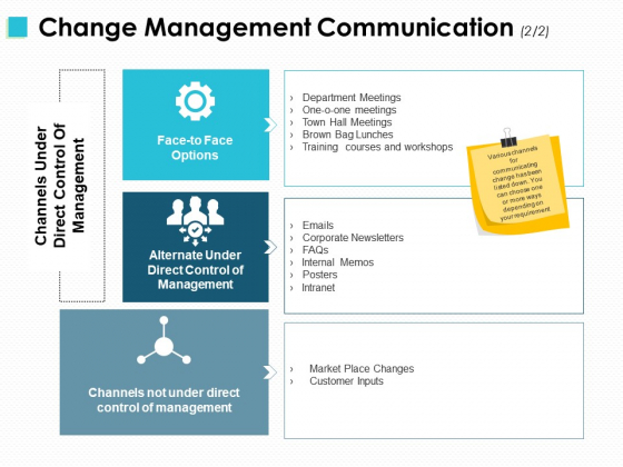Change Management Communication Posters Ppt PowerPoint Presentation Slides Skills Change Management Communication Posters Ppt PowerPoint Presentation Slides Skills