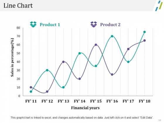 Change_Management_Financial_Plan_Ppt_PowerPoint_Presentation_Complete_Deck_With_Slides_Slide_11