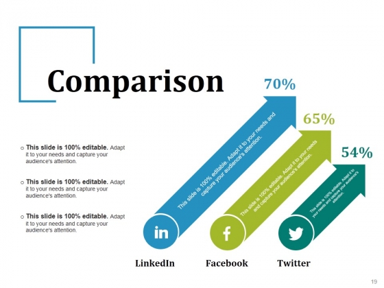 Change_Management_Financial_Plan_Ppt_PowerPoint_Presentation_Complete_Deck_With_Slides_Slide_19