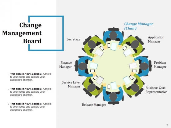 Change_Management_Financial_Plan_Ppt_PowerPoint_Presentation_Complete_Deck_With_Slides_Slide_2