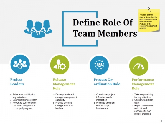 Change_Management_Financial_Plan_Ppt_PowerPoint_Presentation_Complete_Deck_With_Slides_Slide_4