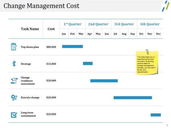 Change_Management_Financial_Plan_Ppt_PowerPoint_Presentation_Complete_Deck_With_Slides_Slide_5