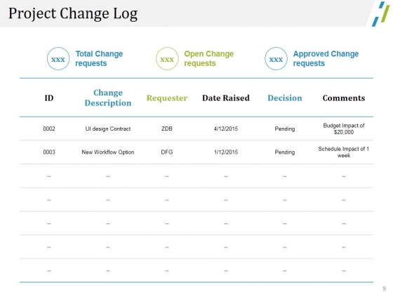 Change_Management_Financial_Plan_Ppt_PowerPoint_Presentation_Complete_Deck_With_Slides_Slide_9