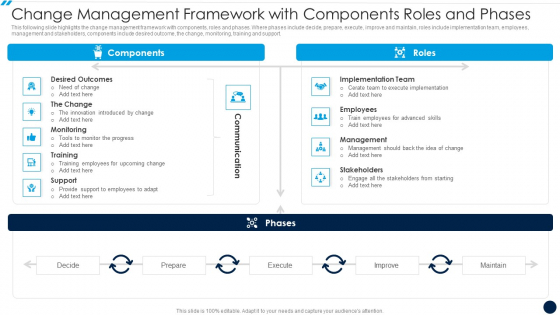 Change Management Framework With Components Roles And Phases Infographics PDF