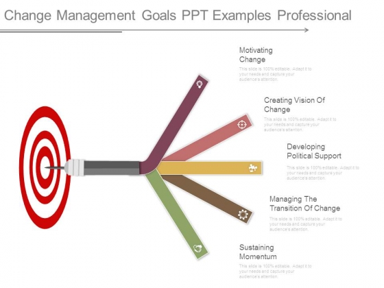 Change Management Goals Ppt Examples Professional Change Management Goals Ppt Examples Professional