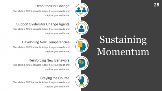 Change Management Implementation Checklist Ppt PowerPoint Presentation Complete Deck With Slides visual editable