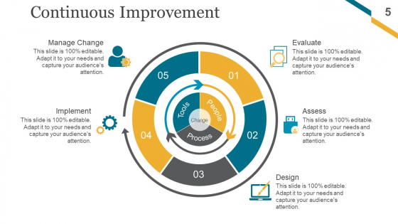 Change Management Implementation Checklist Ppt PowerPoint Presentation Complete Deck With Slides editable impactful