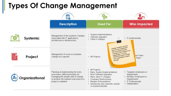 Change_Management_Introduction_Ppt_PowerPoint_Presentation_Complete_Deck_With_Slides_Slide_7
