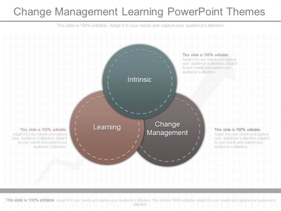 Change Management Learning Powerpoint Themes