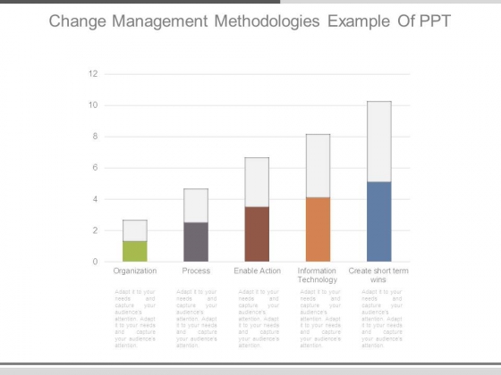 Change Management Methodologies Example Of Ppt Change Management Methodologies Example Of Ppt