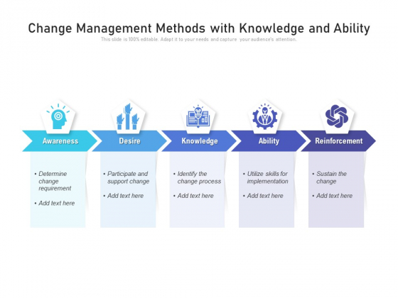 Change Management Methods With Knowledge And Ability Ppt PowerPoint Presentation File Template PDF Change Management Methods With Knowledge And Ability Ppt PowerPoint Presentation File Template PDF