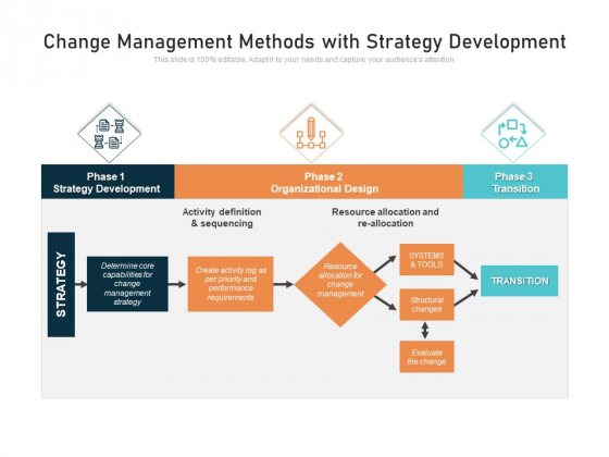 Change Management Methods With Strategy Development Ppt PowerPoint Presentation File Inspiration PDF