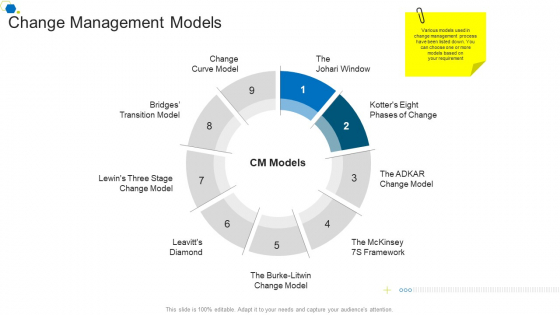 Change Management Models Corporate Transformation Strategic Outline Ideas PDF
