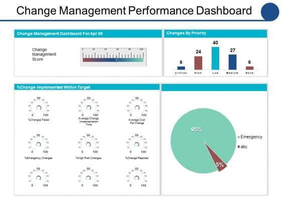 Change Management Performance Dashboard Ppt PowerPoint Presentation Slides Rules Change Management Performance Dashboard Ppt PowerPoint Presentation Slides Rules