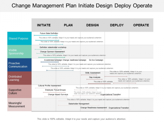 Change Management Plan Initiate Design Deploy Operate Ppt PowerPoint Presentation Icon Backgrounds