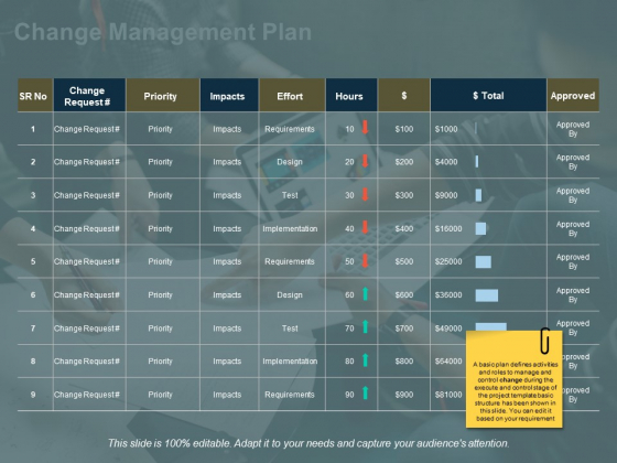 Change Management Plan Ppt PowerPoint Presentation Gallery Outline Change Management Plan Ppt PowerPoint Presentation Gallery Outline