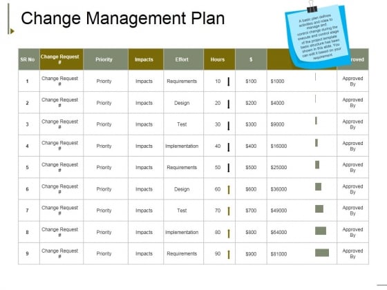 Change Management Plan Ppt PowerPoint Presentation Layouts Tips Change Management Plan Ppt PowerPoint Presentation Layouts Tips