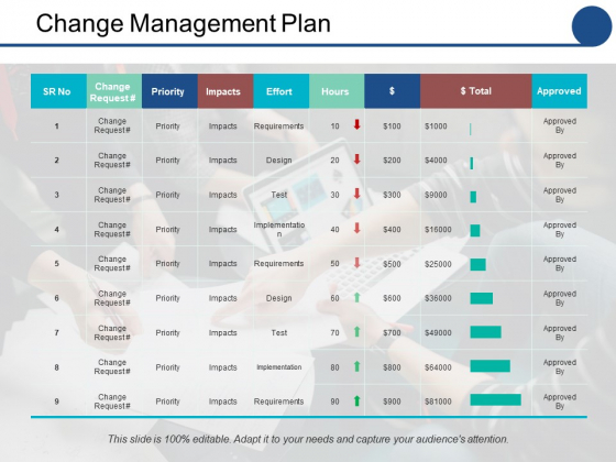 Change Management Plan Ppt PowerPoint Presentation Slides Show Change Management Plan Ppt PowerPoint Presentation Slides Show