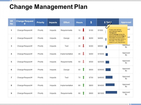 Change Management Plan Ppt PowerPoint Presentation Styles Design Inspiration Change Management Plan Ppt PowerPoint Presentation Styles Design Inspiration