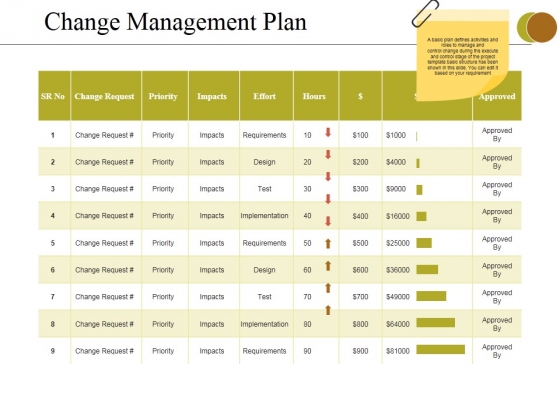 Change Management Plan Ppt PowerPoint Presentation Summary Files Change Management Plan Ppt PowerPoint Presentation Summary Files