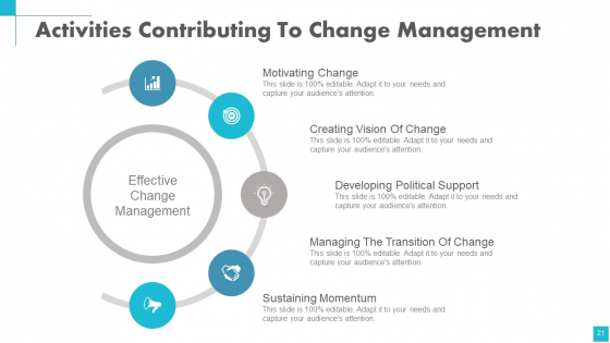 Change Management Powerpoint Presentation Slides editable colorful