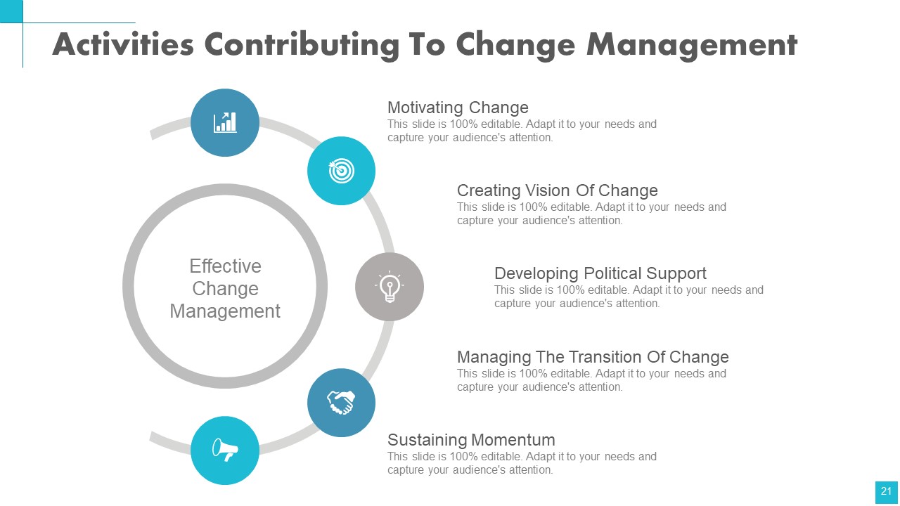Change Management Powerpoint Presentation Slides editable colorful