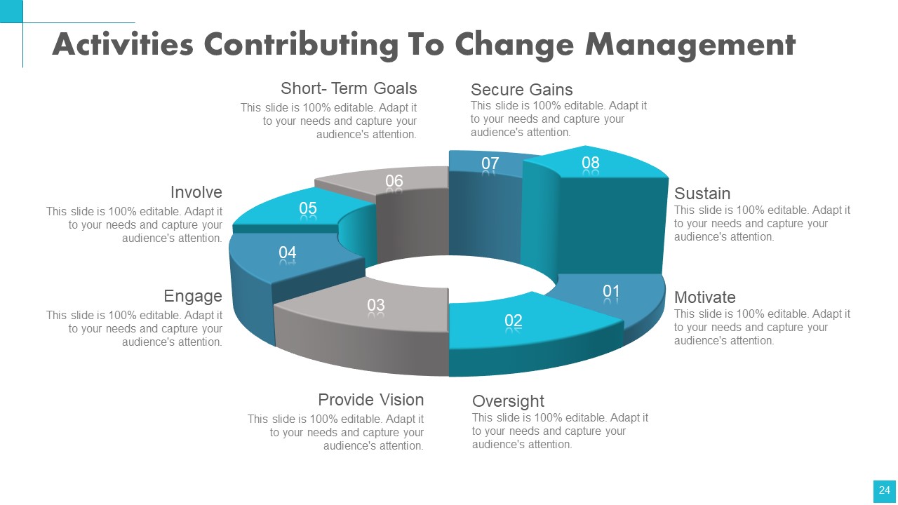 Change Management Powerpoint Presentation Slides good colorful