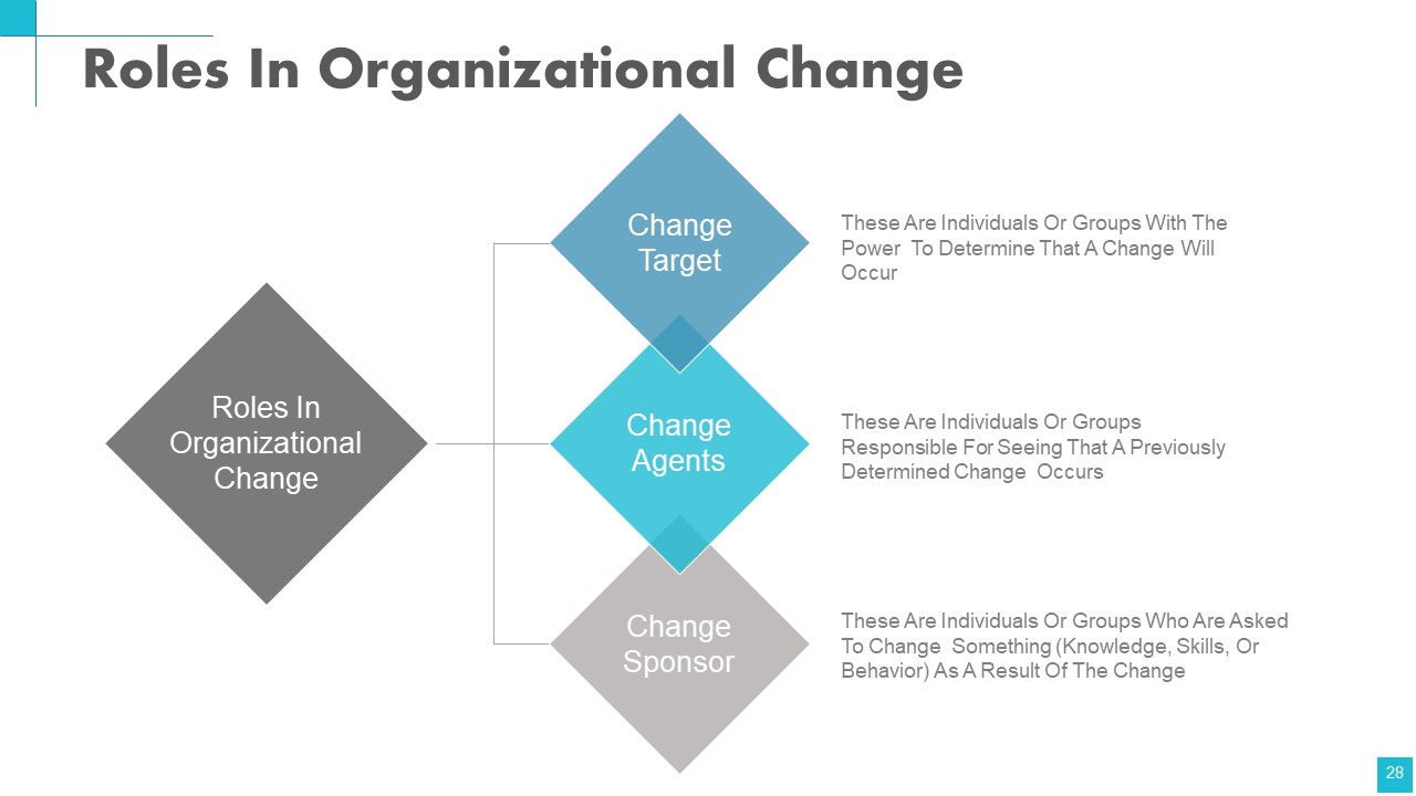 Change Management Powerpoint Presentation Slides ideas colorful