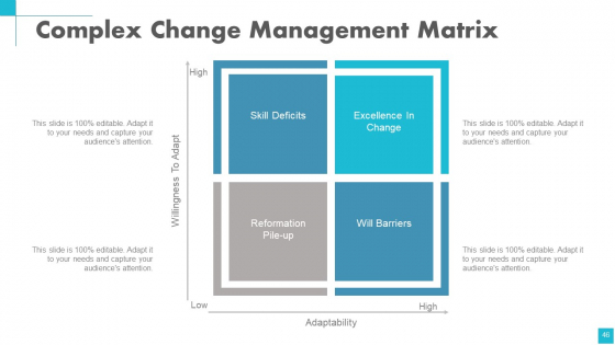Change Management Powerpoint Presentation Slides impressive professional