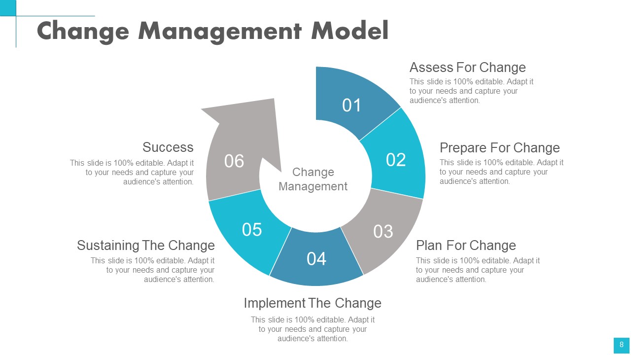 Change Management Powerpoint Presentation Slides analytical colorful
