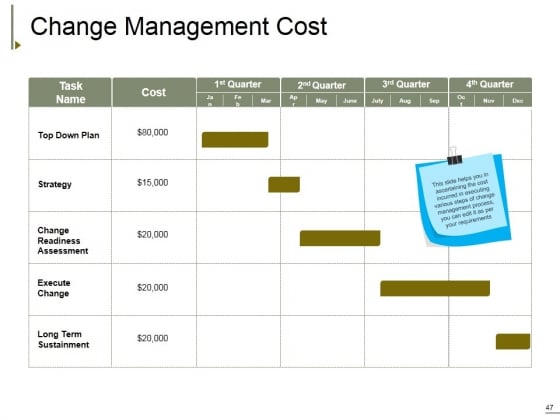 Change_Management_Ppt_PowerPoint_Presentation_Complete_Deck_With_Slides_Slide_47
