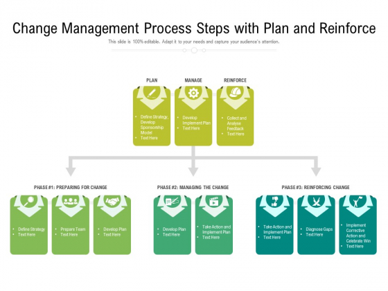 Change Management Process Steps With Plan And Reinforce Ppt PowerPoint Presentation Infographics Sample PDF Change Management Process Steps With Plan And Reinforce Ppt PowerPoint Presentation Infographics Sample PDF