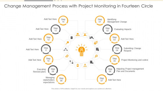 Change Management Process With Project Monitoring In Fourteen Circle Ppt PowerPoint Presentation File Designs PDF Change Management Process With Project Monitoring In Fourteen Circle Ppt PowerPoint Presentation File Designs PDF