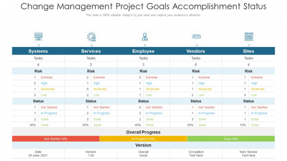 Change Management Project Goals Accomplishment Status Ppt Slides Smartart PDF