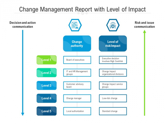 Change Management Report With Level Of Impact Ppt PowerPoint Presentation Infographic Template Show PDF Change Management Report With Level Of Impact Ppt PowerPoint Presentation Infographic Template Show PDF
