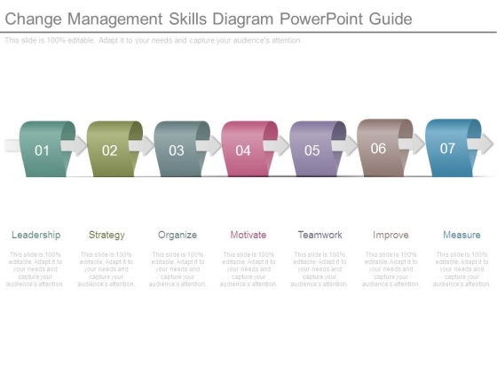 Change Management Skills Diagram Powerpoint Guide