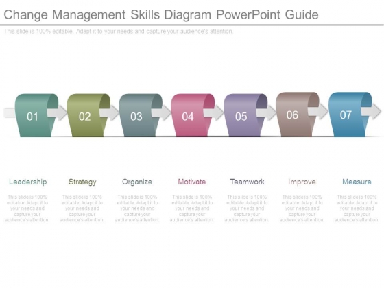 Change Management Skills Diagram Powerpoint Guide Change Management Skills Diagram Powerpoint Guide