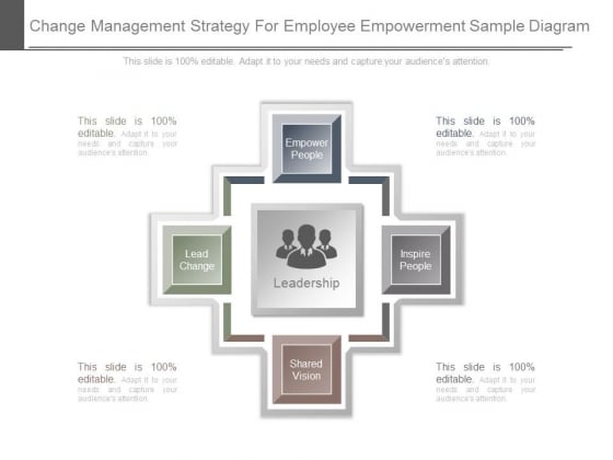 Change Management Strategy For Employee Empowerment Sample Diagram Change Management Strategy For Employee Empowerment Sample Diagram